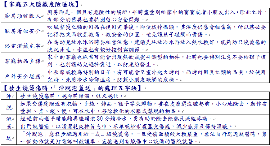 112民生幼兒園三月校務電子報-01